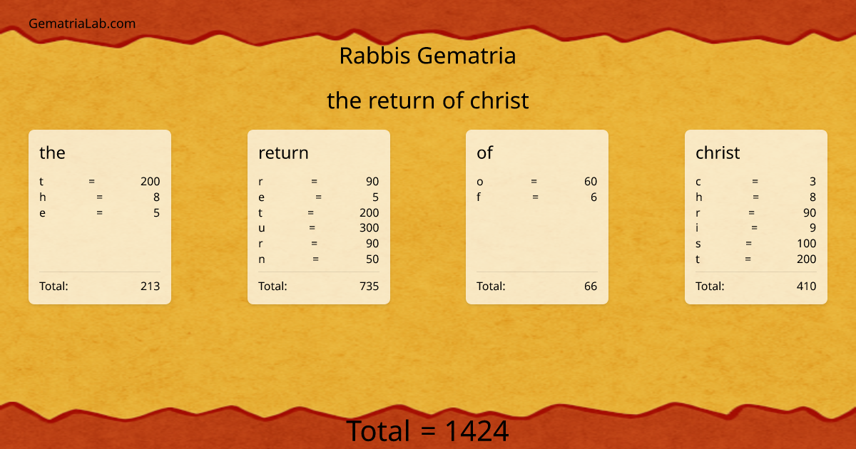 the return of christ in rabbis Gematria
